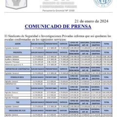 Escala Salarial del S.S.I.P. en Bahía Blanca