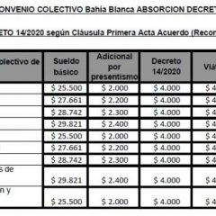 ACUERDO PARITARIO 2020